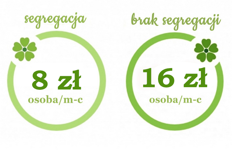 Nowe Stawki za wywóz śmieci w 2019