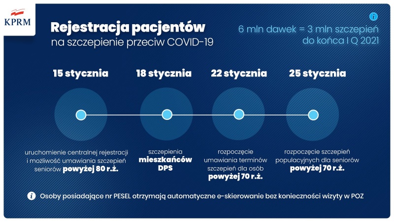 Ruszyła rejestracja na szczepienia przeciw COVID-19